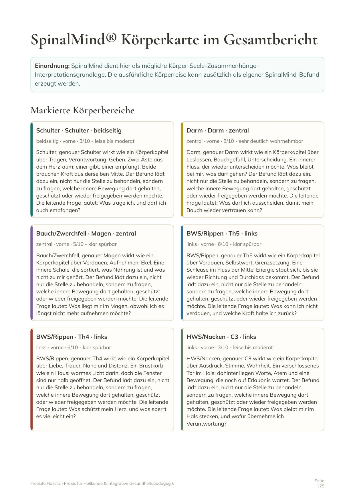 Originalansicht der BioCode-Demo: SpinalMind Körperkarte im Gesamtbericht